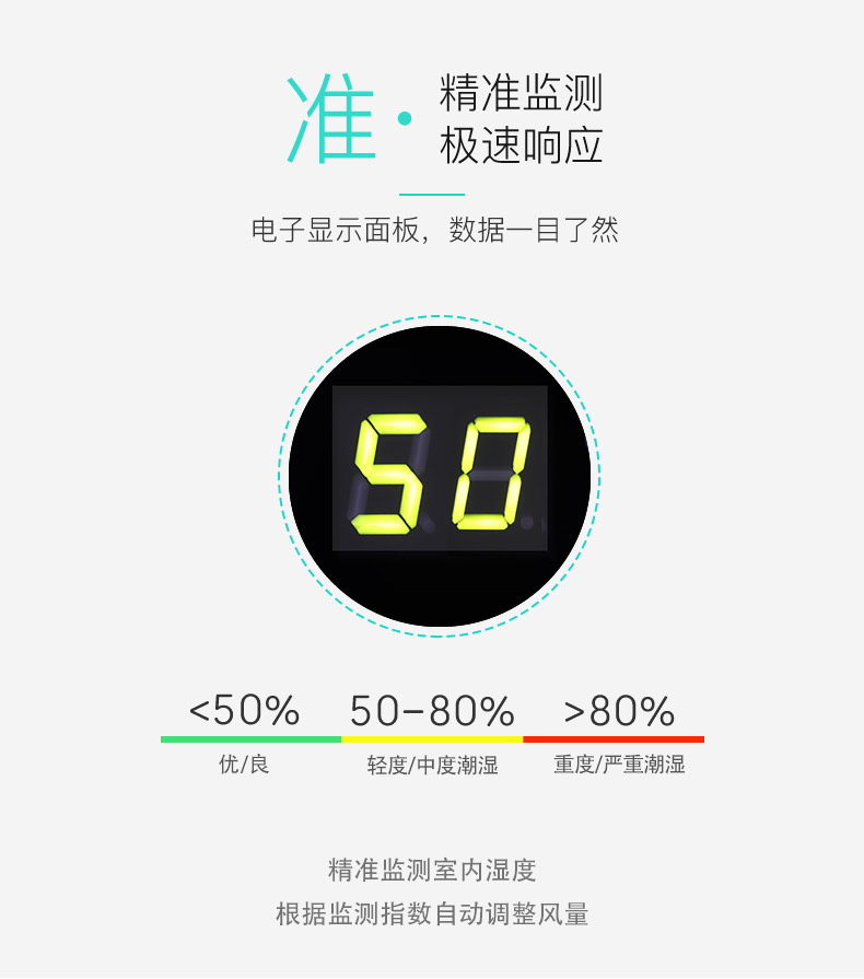 極速相應(yīng)，精準(zhǔn)監(jiān)測-友川除濕機(jī).jpg