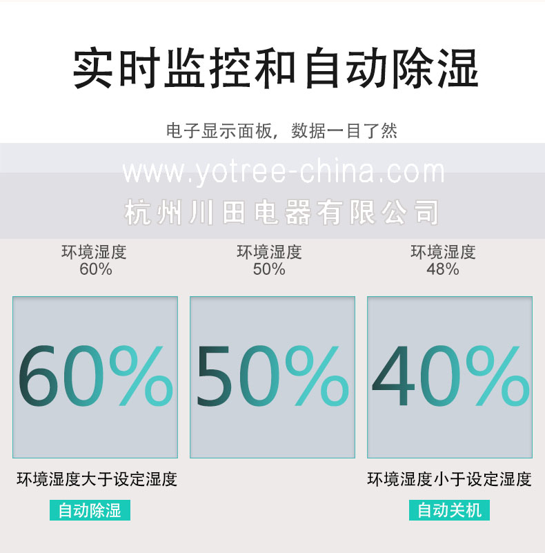 智能控制-自動(dòng)啟停運(yùn)行除濕-友川除濕機(jī).jpg 智能控制-自動(dòng)啟停運(yùn)行除濕-友川除濕機(jī).jpg